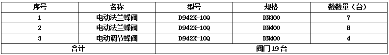 D942X-10Q-DN400電動(dòng)調(diào)節(jié)蝶閥、軟密封法蘭蝶閥